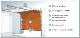  - MONTEFELTRO SERRAMENTI srl